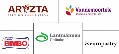 Frozen Bread Market Major Players