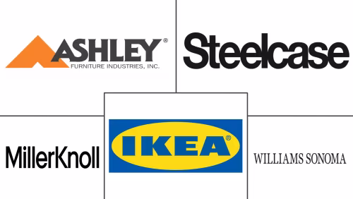 Furniture Market Major Players