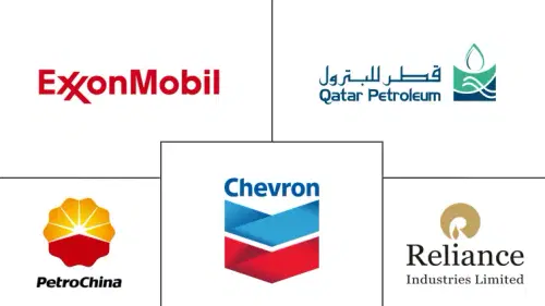 Gasoline As A Fuel Market Major Players