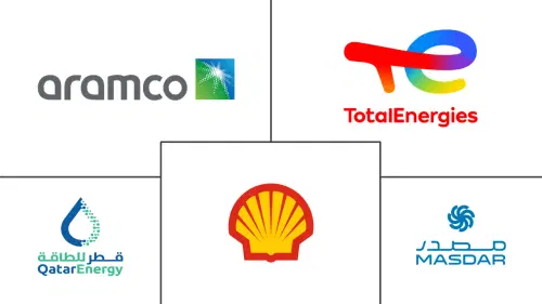 GCC Algae Biofuel Prospects Market Major Players