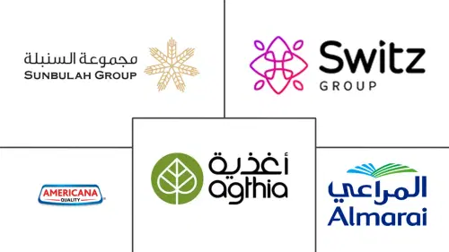 Gulf Cooperation Council Frozen Bakery Products Market Major Players