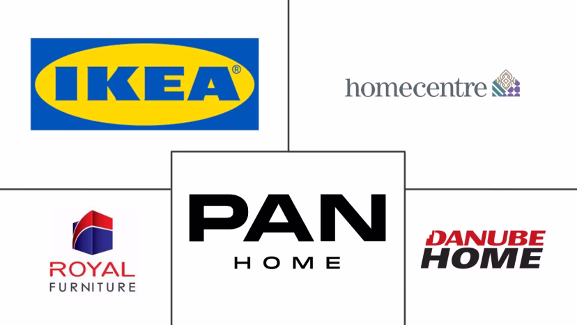 Major players in GCC Furniture industry