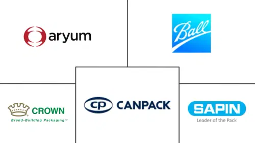 GCC Metal Cans Market Major Players