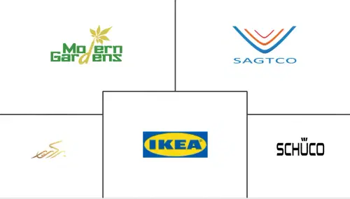 GCC Smart Furniture Market Major Players