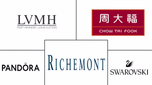 Gems And Jewelry Market Major Players