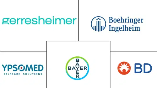 Germany Drug Delivery Devices Market Major Players