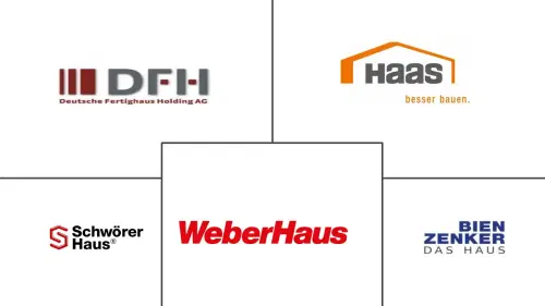 Germany Prefabricated Buildings Market Major Players