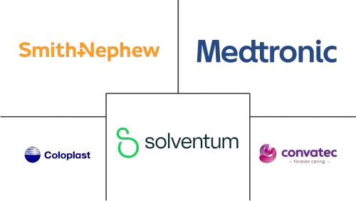 Germany Wound Care Management Devices Market Major Players