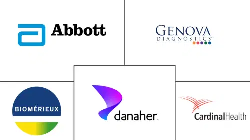 Gastrointestinal (GI) Stool Testing Market Major Players