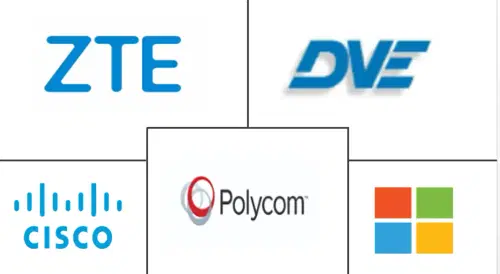 3D Telepresence Market Major Players