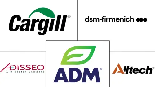 Adaptogens Market Major Players