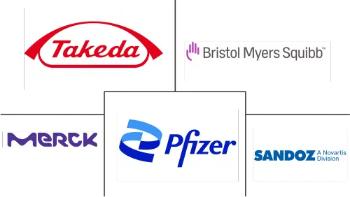 Global Addison's Disease Treatment Market Major Players