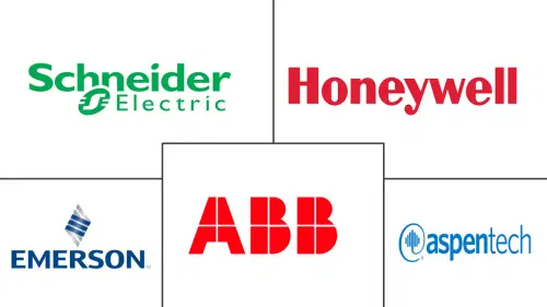 Advanced Process Control Market Major Players