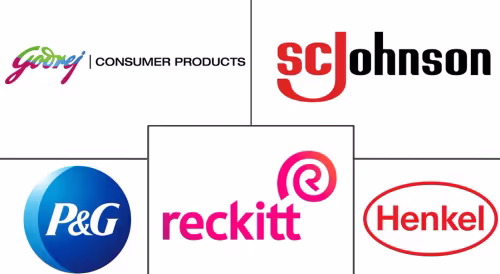 Air Care Market Major Players