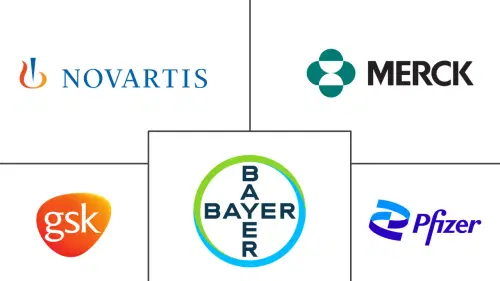 Global Antiparasitic Drugs Market Major Players