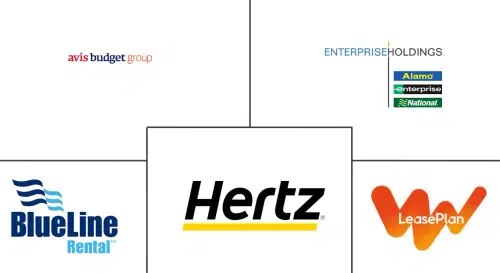 Automobile Rental and Leasing Market Major Players