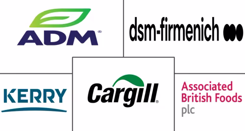 Bakery Ingredients Market Major Players