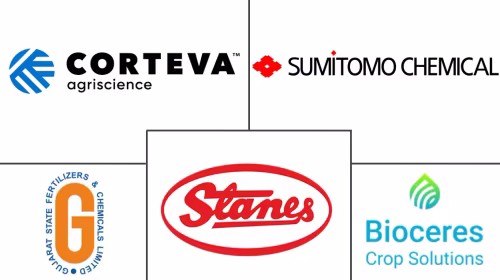Biopesticides Market Major Players