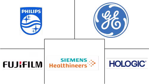 Breast Cancer Screening Tests Market Major Players