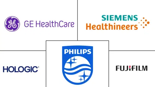 Breast Imaging Market Major Players