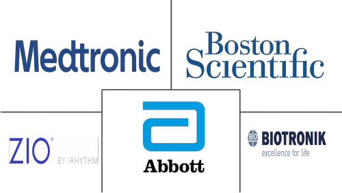 Cardiac Monitoring Market Major Players