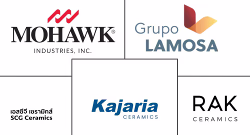 Ceramic Tiles Market Major Players