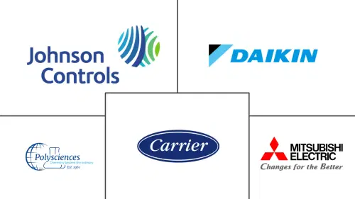 Chiller Market Major Players