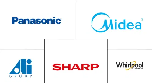 Commercial Microwave Ovens Market Major Players