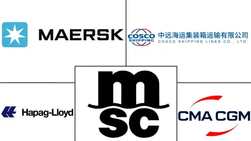 Container Shipping Market Major Players