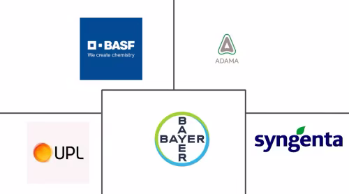 Maize Seed Treatment Market Major Players