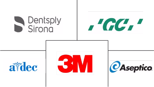 Dental Equipment Market Major Players