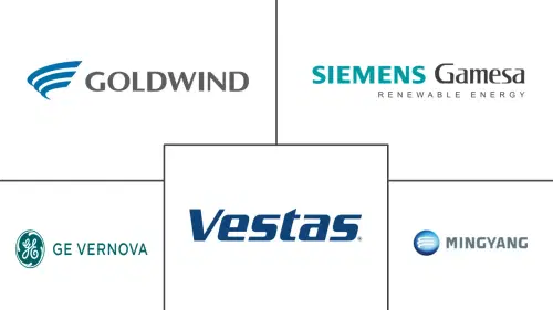 Direct Drive Wind Turbine Market Major Players
