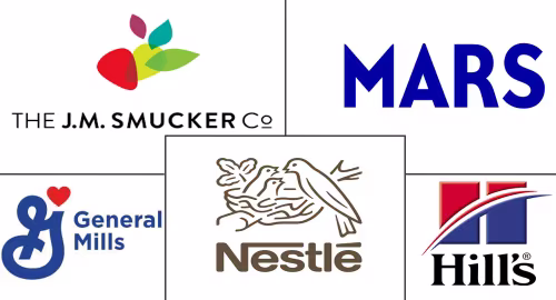 Dog Food Market Major Players