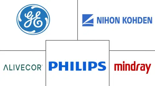 Electrocardiograph (ECG) Market Major Players