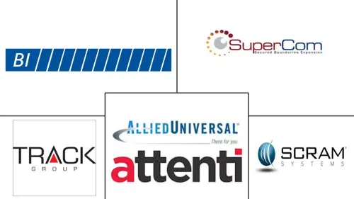 Electronic Offender Monitoring Solutions Market Major Players