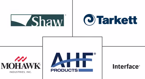 Floor Covering Market Major Players