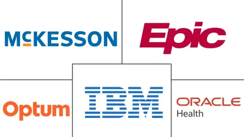 Healthcare Clinical Analytics Market Major Players