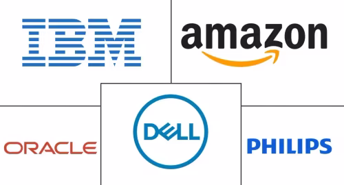 Healthcare Cloud Computing Market Major Players