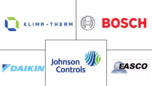 Heating Equipment Market Major Players