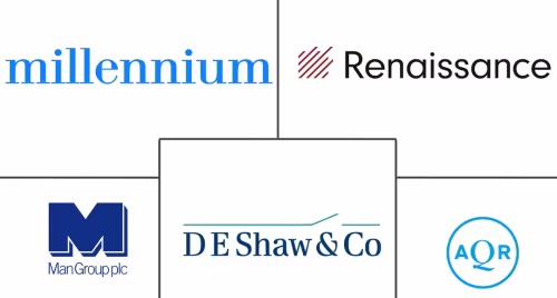 Hedge Fund Market Major Players