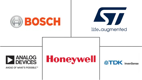 Transportation Inertial Systems Market Major Players