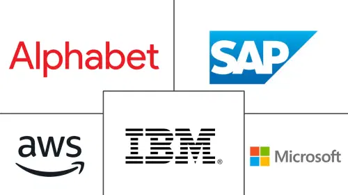 Machine Learning As A Service (MLaaS) Market Major Players