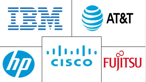 Managed Services Market Major Players