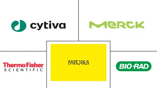 Chromatography Resins Market Major Players