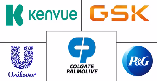 Mouthwash Market Major Players