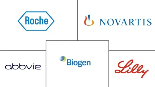 Neurology Clinical Trials Market Major Players
