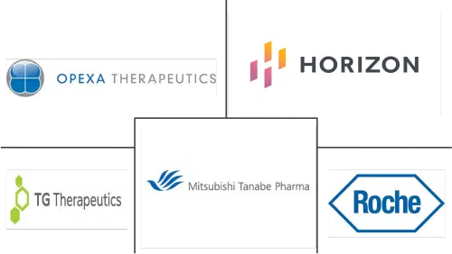 Neuromyelitis Optica Spectrum Disorder Market Major Players
