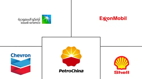 Oil And Gas CAPEX Market Major Players