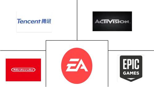 Online Adventure Games Market Major Players