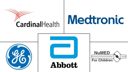 Pediatric Interventional Cardiology Market Major Players